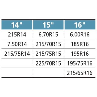 4 - Catene da Neve HTD Safe Road Size 1 per Camper Furgone Foodtrack