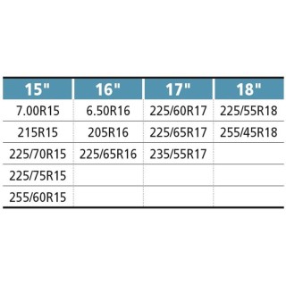 2 - HTD Safe Road Schneeketten der Größe 2 für Camper Van Foodtrack