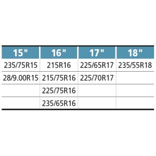 3 - Cadenas de nieve HTD Safe Road talla 3 para furgoneta camper Foodtrack